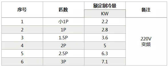 海信中央空調(diào)怎么樣？海信中央空調(diào)如何選購-圖3