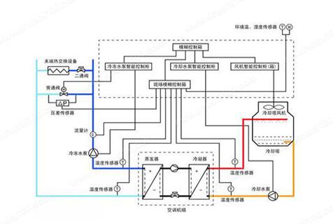 水機和多聯(lián)機，誰的舒適度高呢